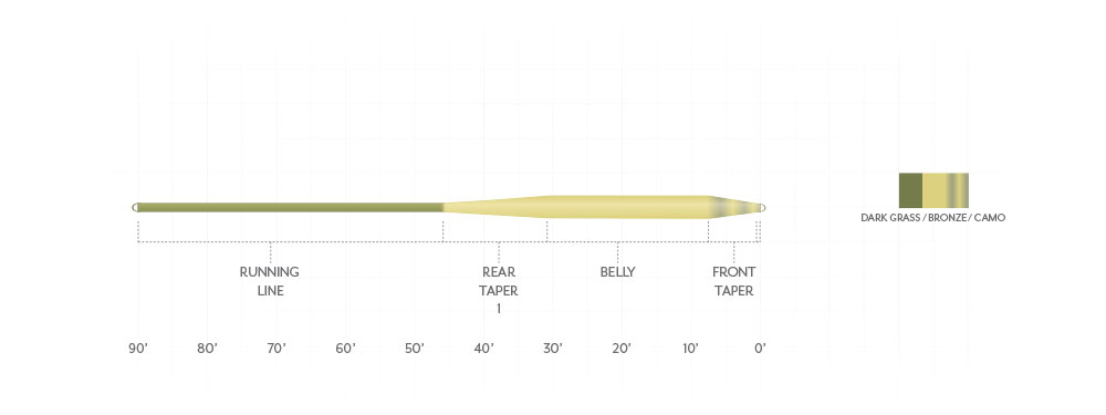 Scientific Anglers Amplitude Smooth Carp - WF-6-F