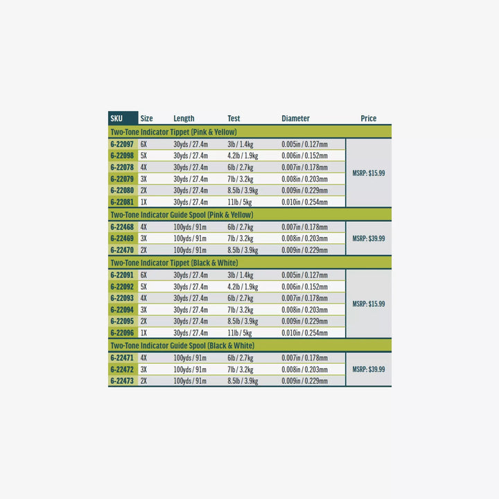 Rio Two Tone Indicator Tippet