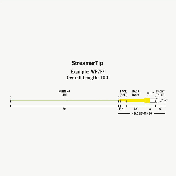 Rio Premier StreamerTip