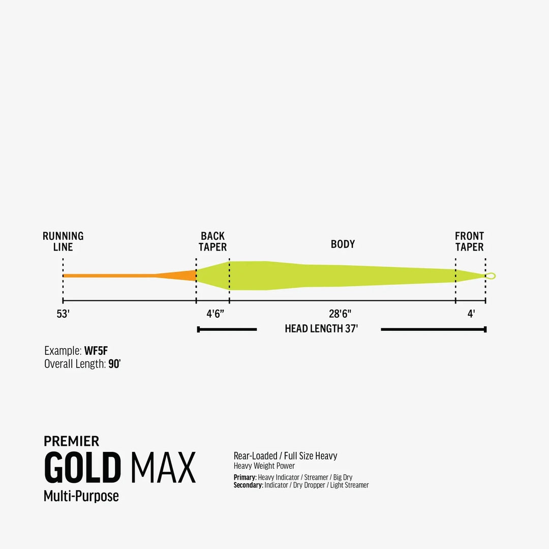 Rio Premier Gold Max Fly Line