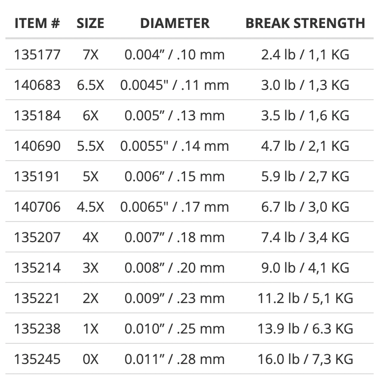 Scientific Anglers- Absolute Trout Tippet