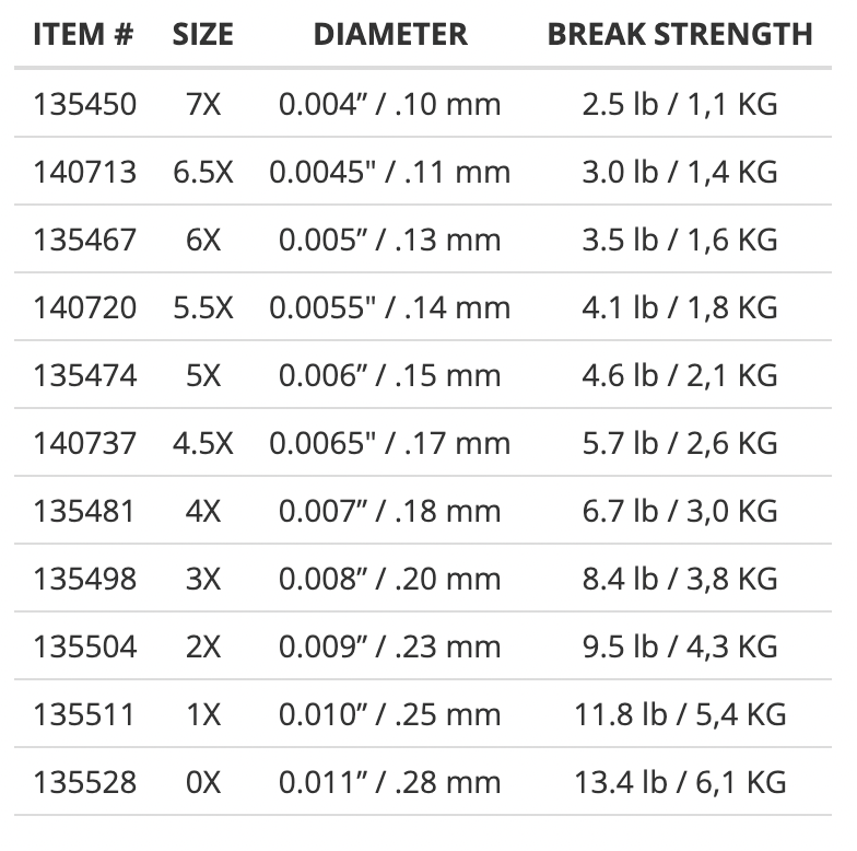 Scientific Anglers- Absolute Fluorocarbon Trout Tippet