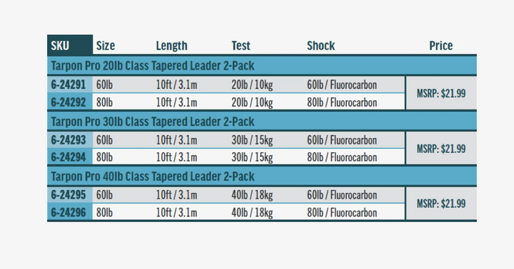 Rio Pro Tarpon Leader 20lb Class