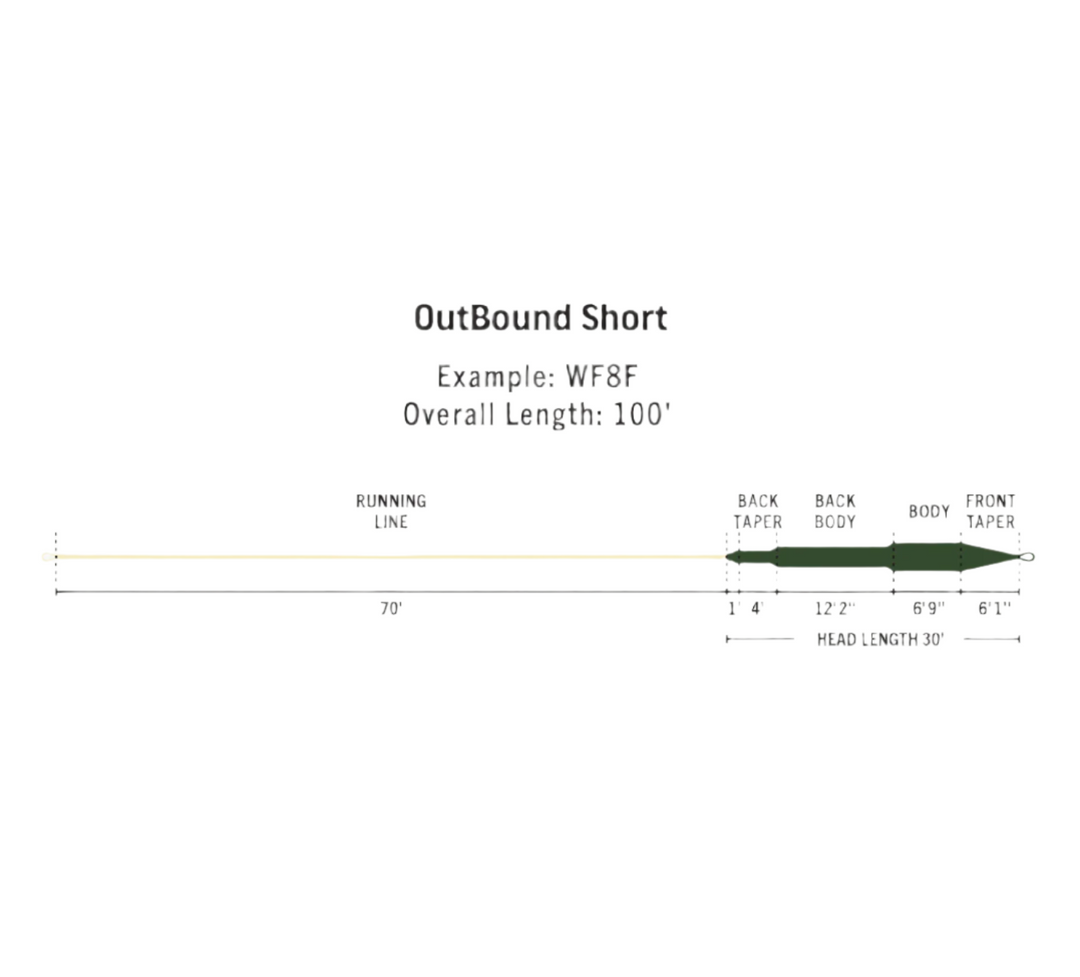 Rio Premier - Cold Outbound Short WF8I