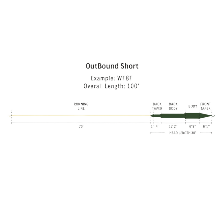 Rio Premier - Cold Outbound Short WF8I