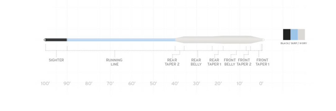 Scientific Anglers - Amplitude Bonefish Smooth