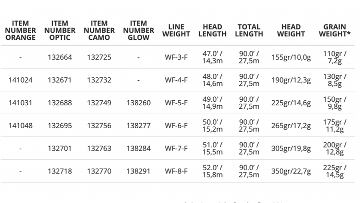 Scientific Anglers - Amplitude Smooth Infinity