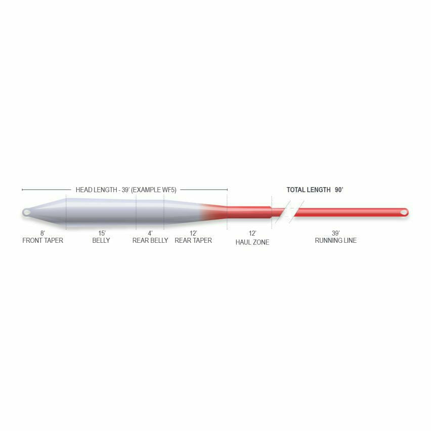 AIRFLO SUPERFLO RIDGE 2.0 UNIVERSAL TAPER