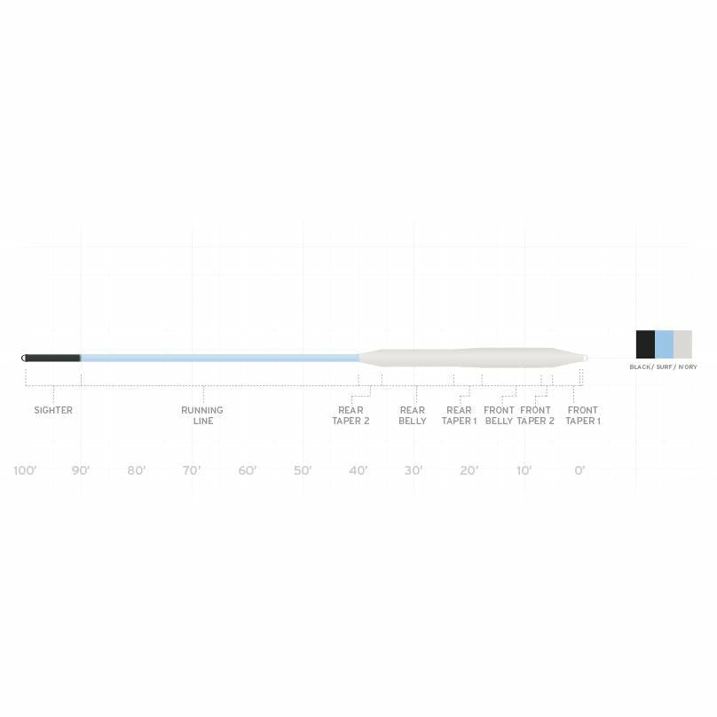 Scientific Anglers - AMPLITUDE SMOOTH BONEFISH