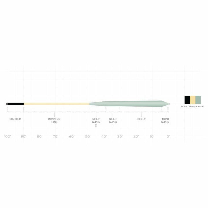 Scientific Anglers - AMPLITUDE SMOOTH INFINITY SALT