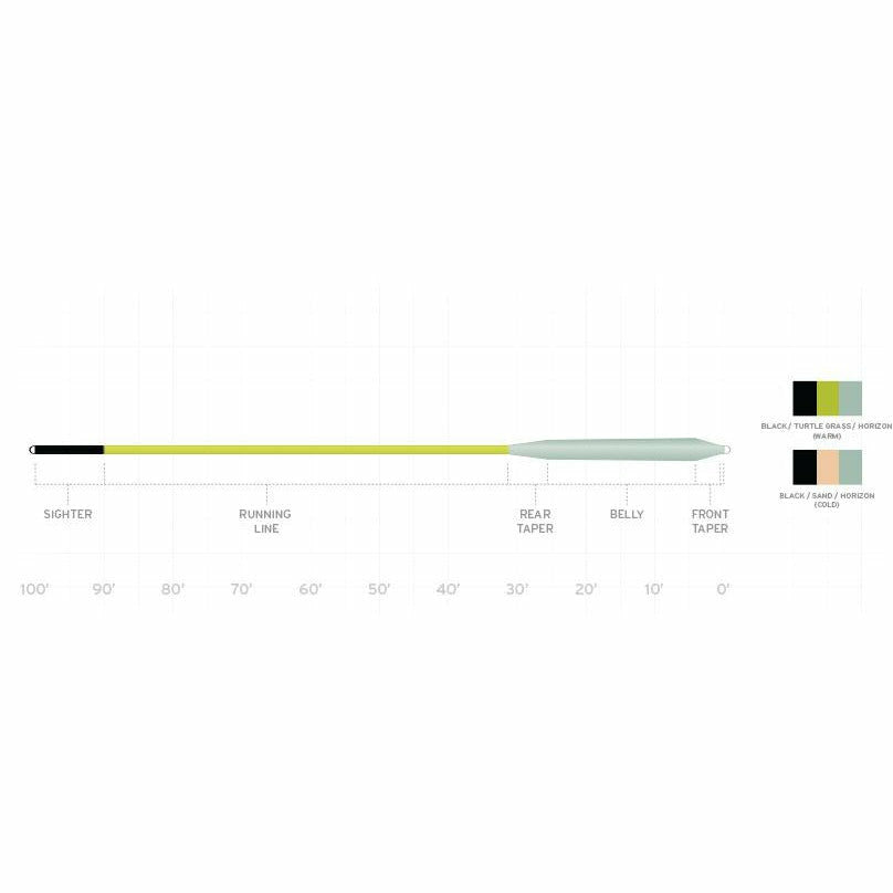 SCIENTIFIC ANGLERS - AMPLITUDE SMOOTH REDFISH WARM