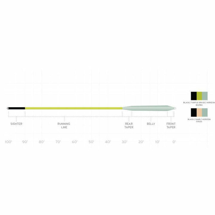 SCIENTIFIC ANGLERS - AMPLITUDE SMOOTH REDFISH WARM