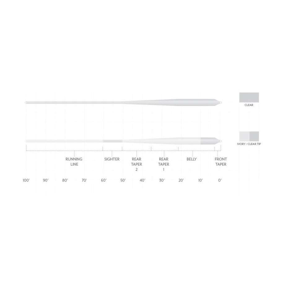 Scientific Anglers - MAGNITUDE Bonefish Plus